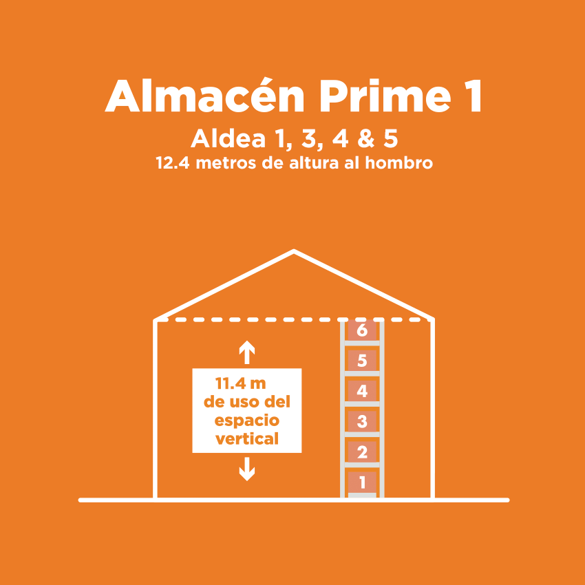 Almacén Prime en Lima