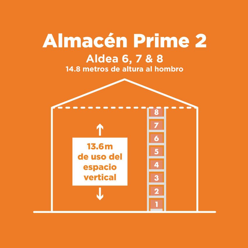 almacen prime 2