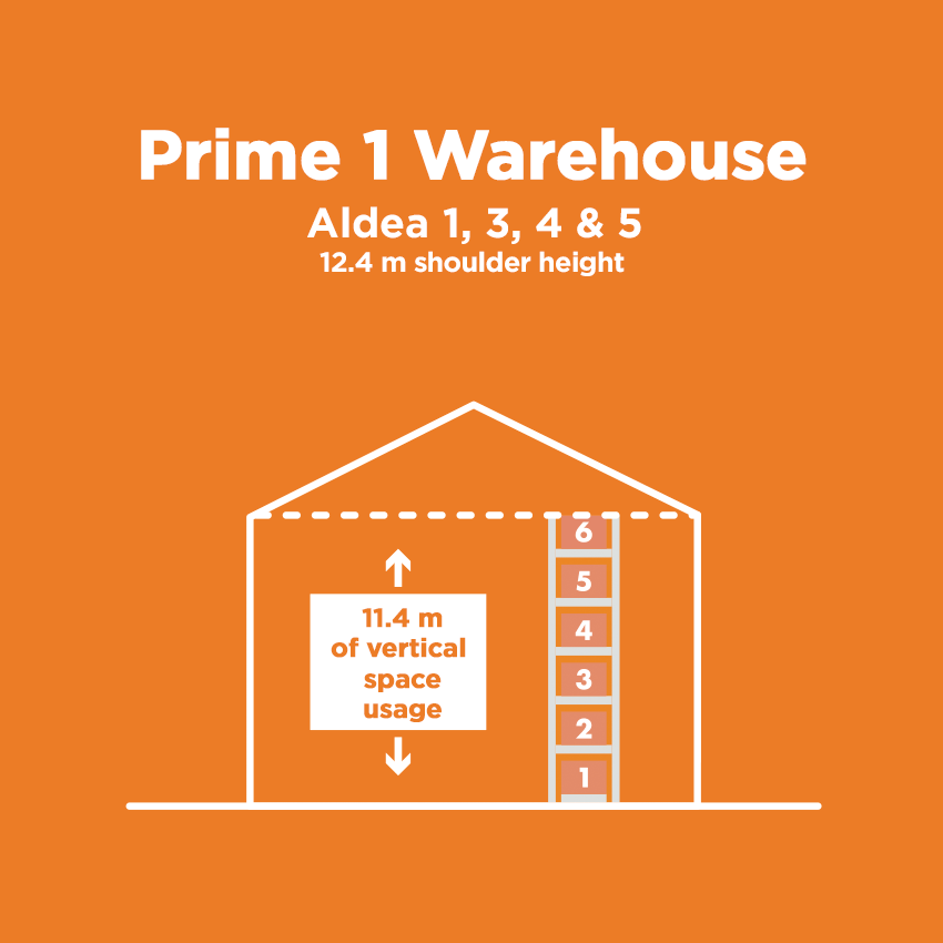 logistics operator in Lima