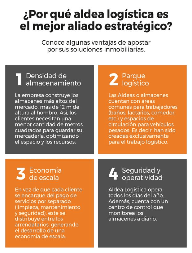 esquema